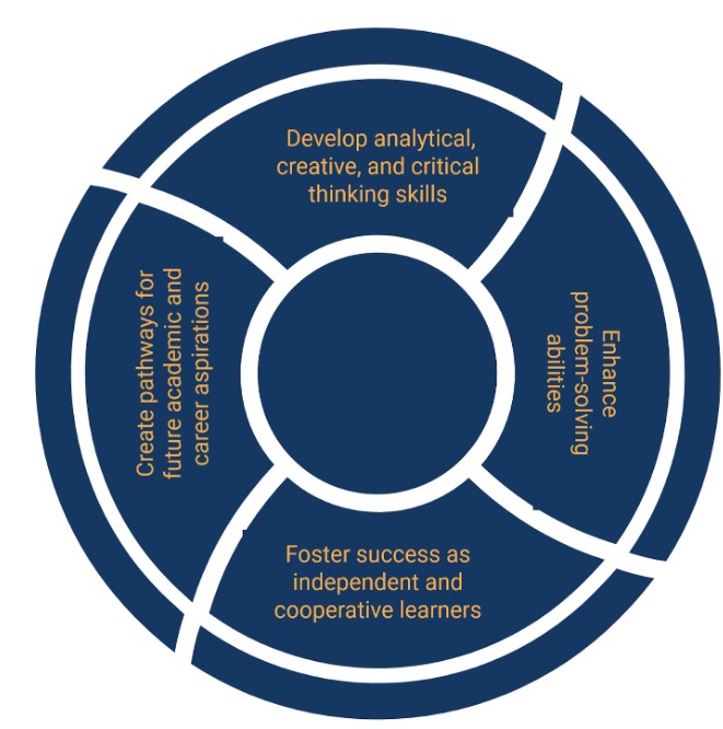 program principals